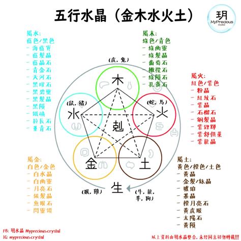 金屬性 水晶|五行屬性水晶指南：常見水晶的能量與功效 